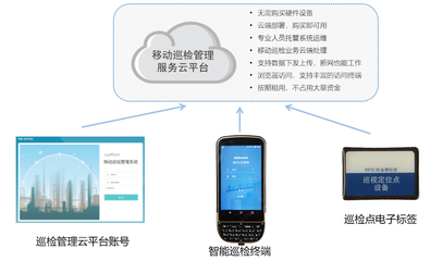 中控移動巡檢管理云服務平臺