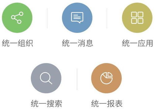 企辦企業(yè)軟件采購服務 分析2017年移動oa辦公市場的三大應用趨勢