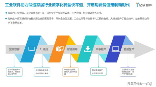 中國家居行業(yè)工業(yè)軟件研究報告 企業(yè)軟件應用與發(fā)展趨勢