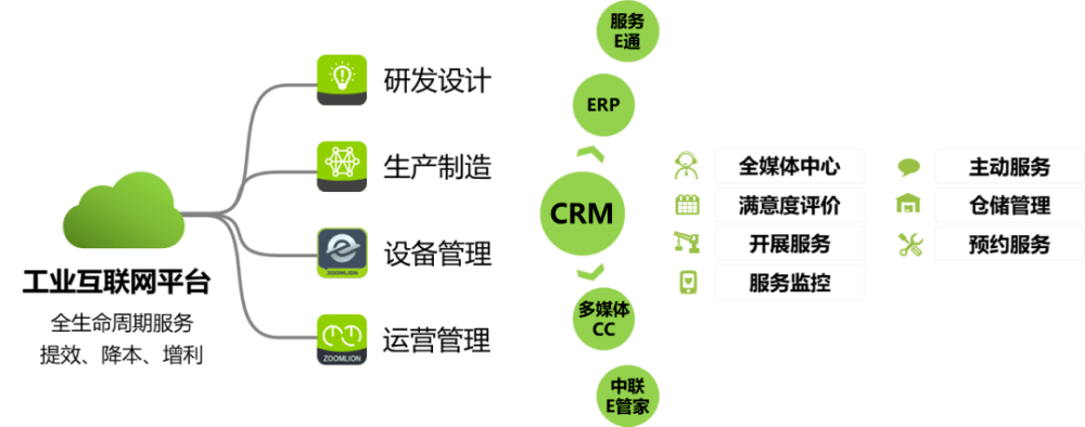 “數(shù)字化戰(zhàn)略+工業(yè)互聯(lián)網(wǎng)平臺”雙輪驅(qū)動制造企業(yè)數(shù)字化轉(zhuǎn)型