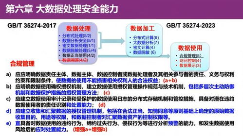 清華大學(xué)葉曉俊解讀GB/T 35274-2023 大數(shù)據(jù)服務(wù)安全能力要求之?dāng)?shù)據(jù)處理與存儲(chǔ)支持服務(wù)